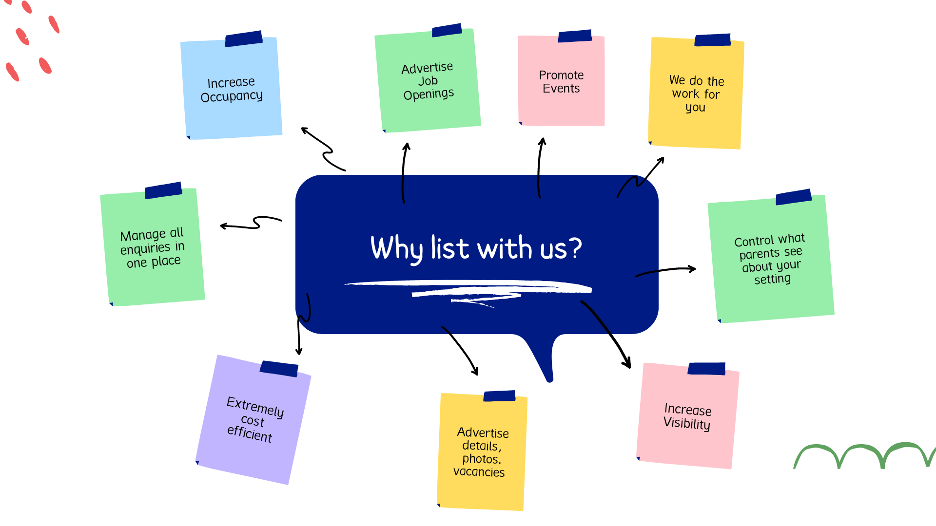 List with Us