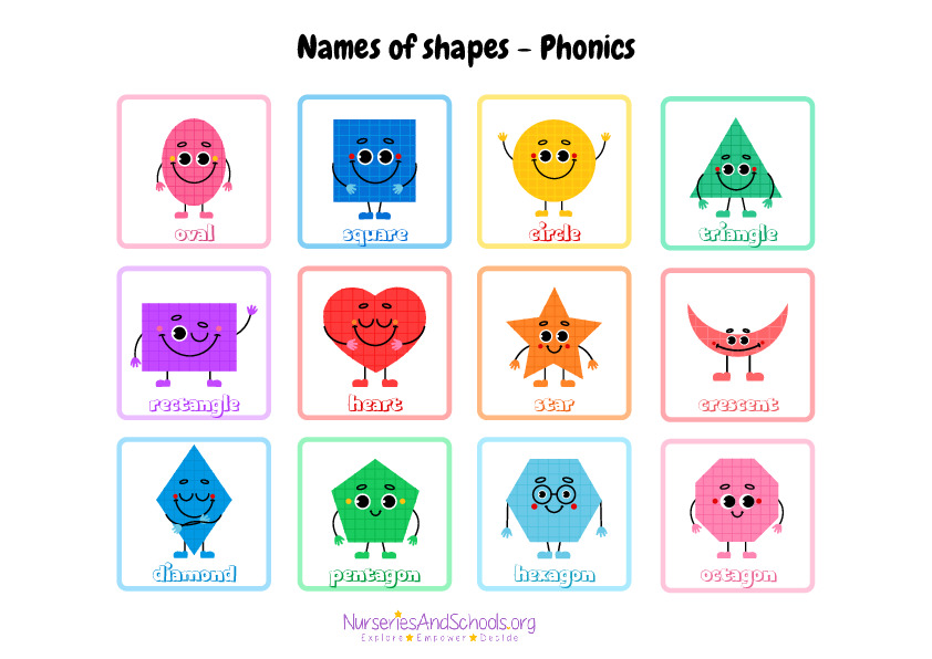Names of shapes - Phonics