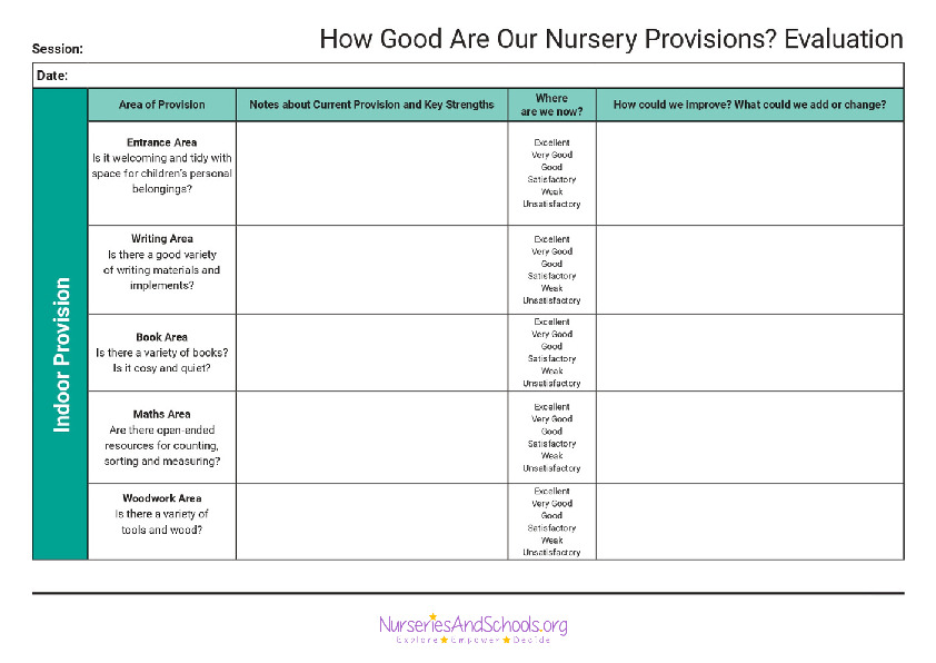 How good are our nursery provisions? evaluation