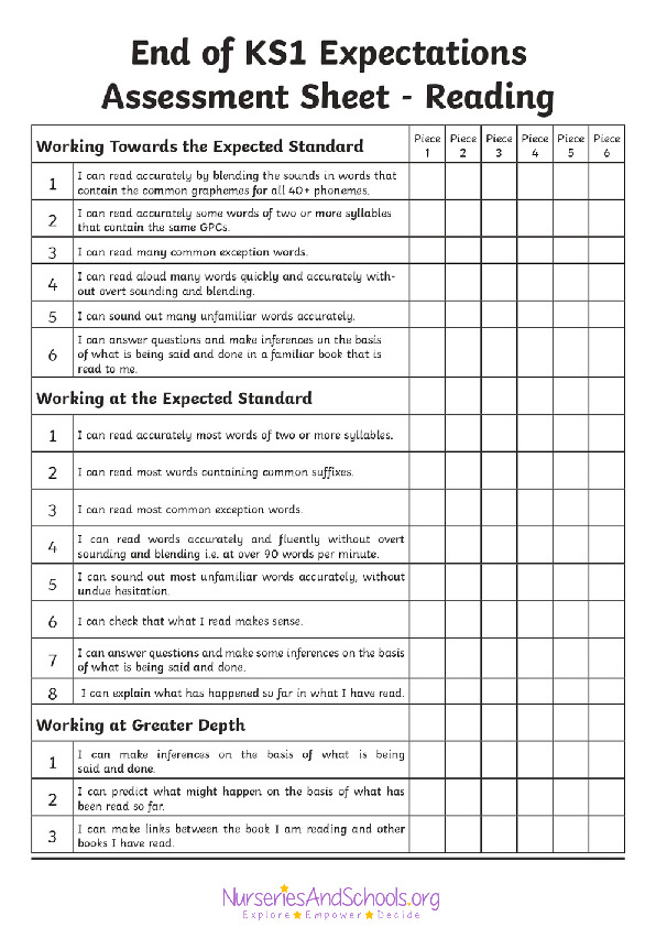 End of ks1 expectations assessment sheet - reading