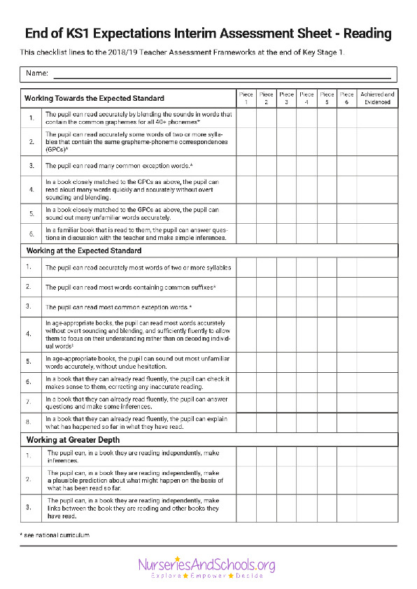 End of KS1 Expectations interim assessment sheet - reading