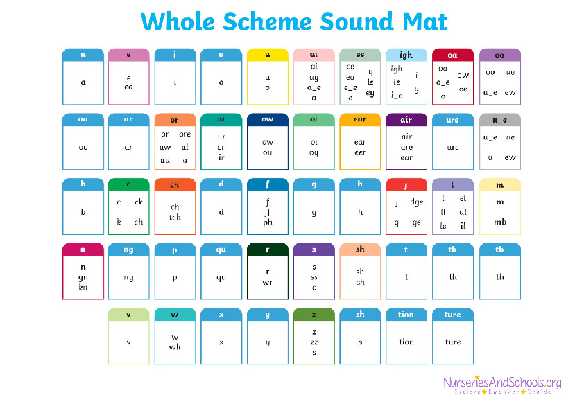 Whole scheme sound mat