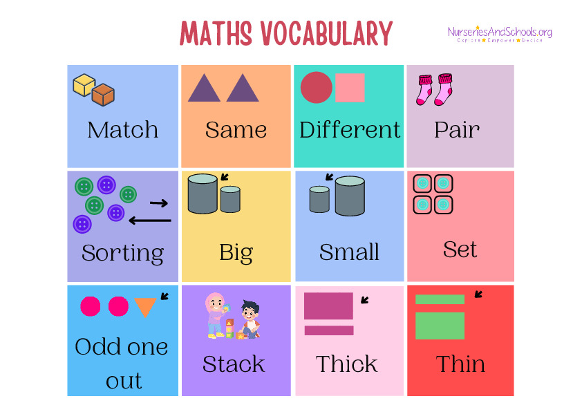 Maths vocabulary