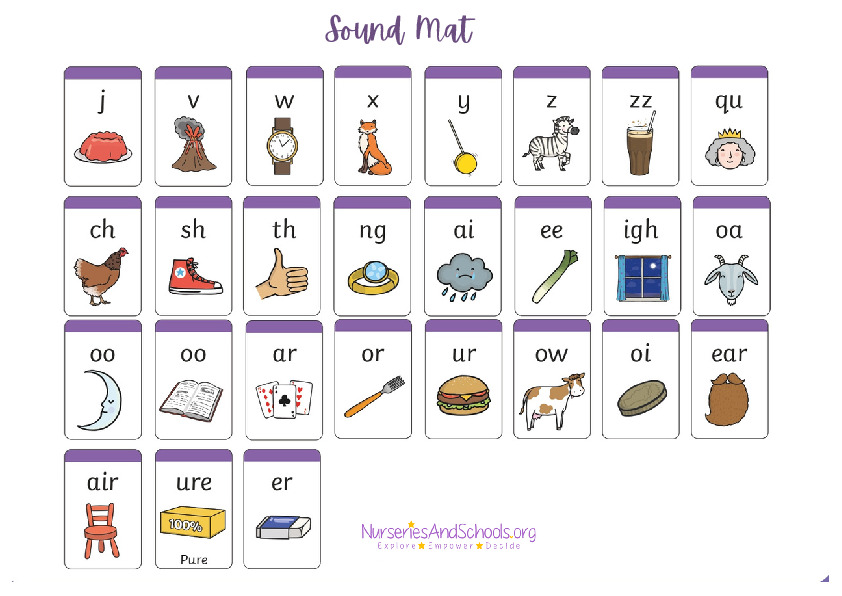 Sound mat - Phonics for sen