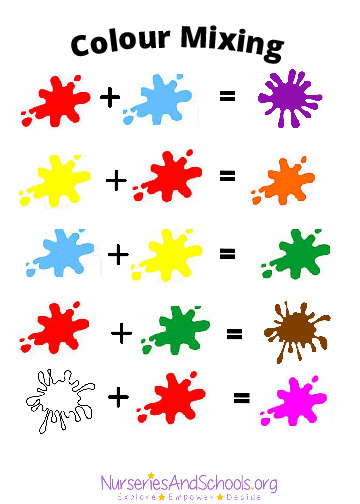Mixing colours together