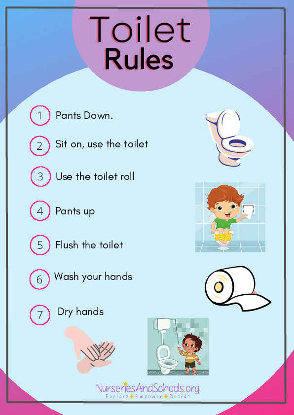Learning Toilet Procedures