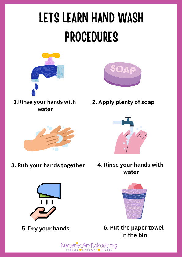 Hand-wash procedures