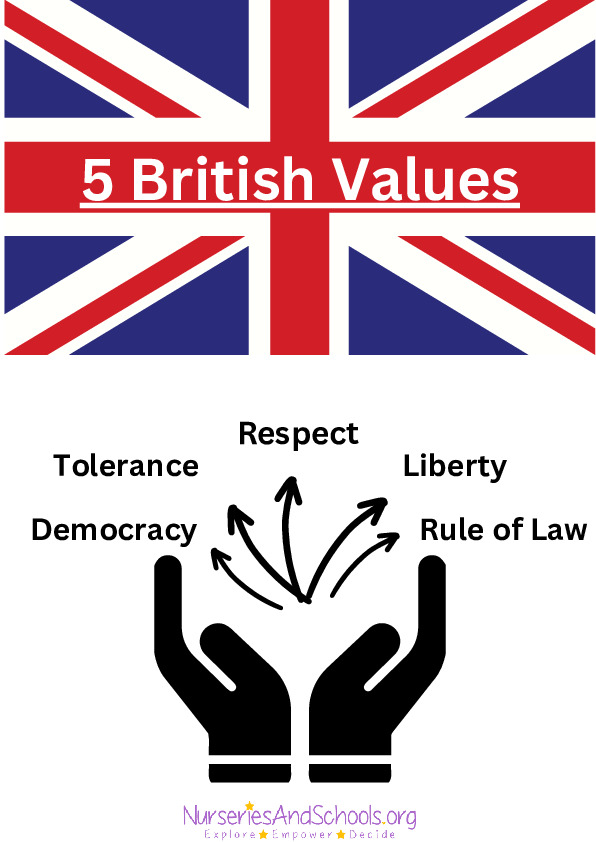 British Values Poster