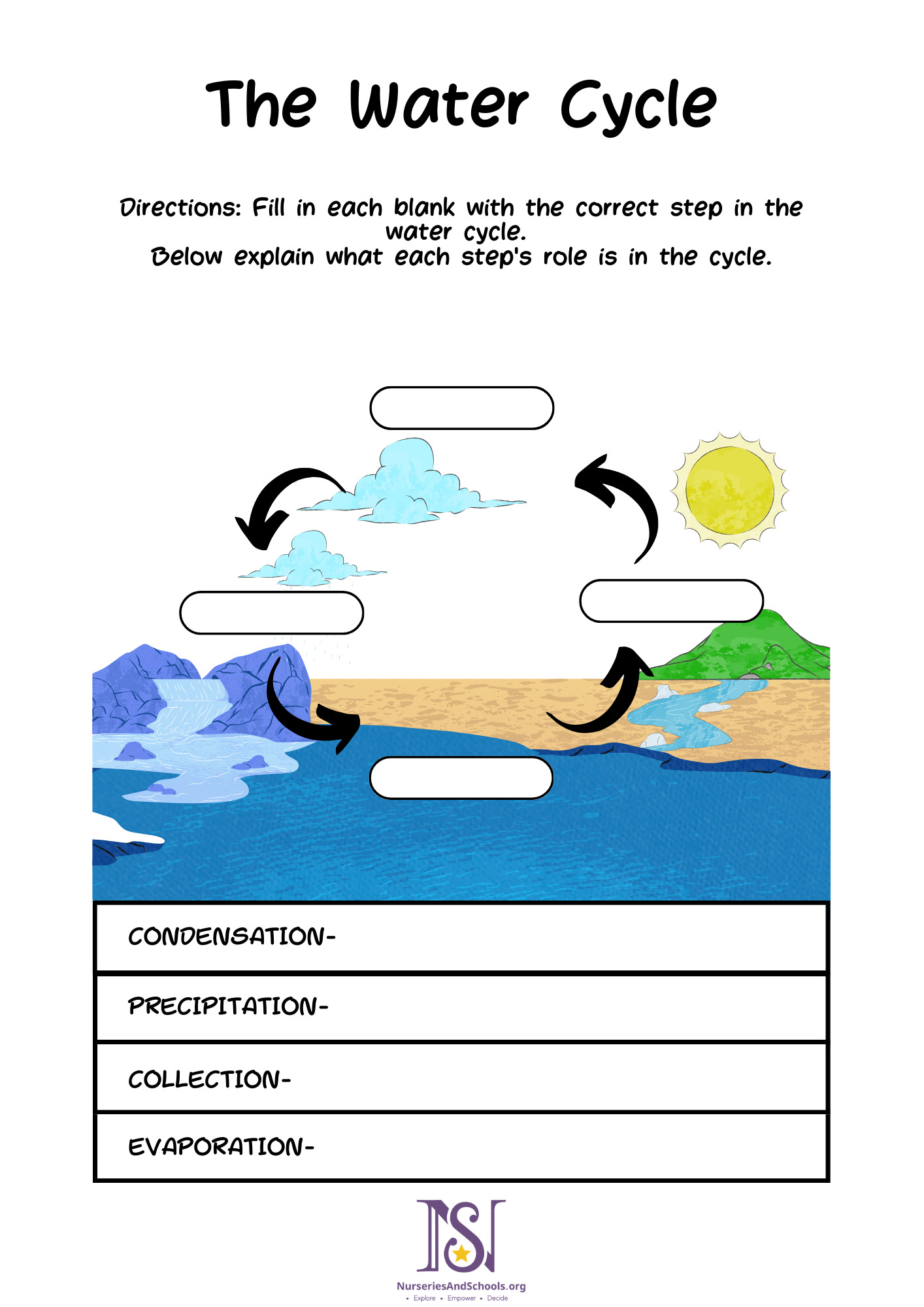 The Water Cycle