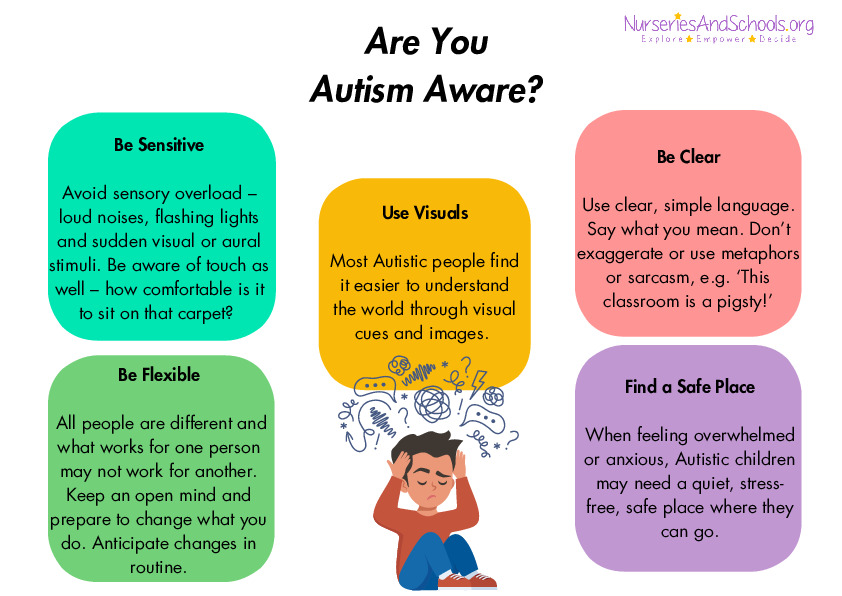 Are you Autism Aware? display poster