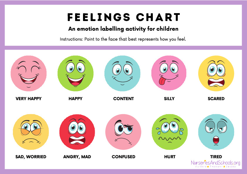 Feeling Chart