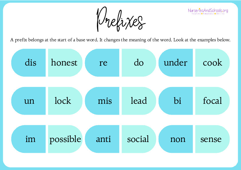 Prefix and Suffix Educational Poster