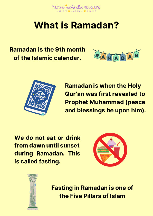 What is Ramadan?