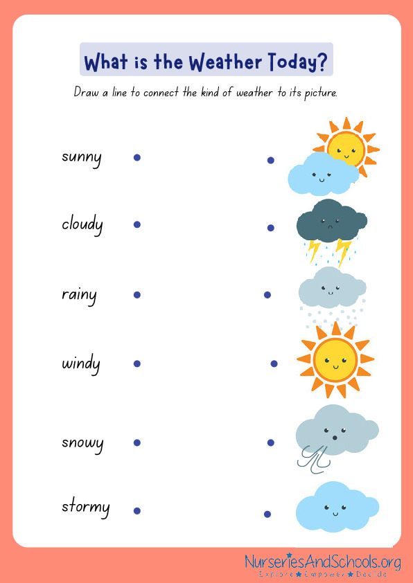 What's the weather like?