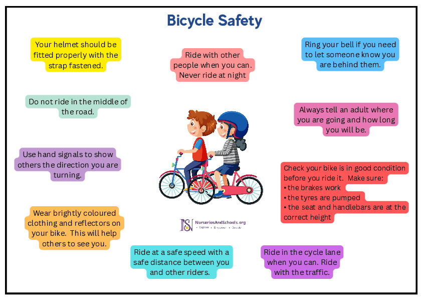 Bicycle Safety- Poster