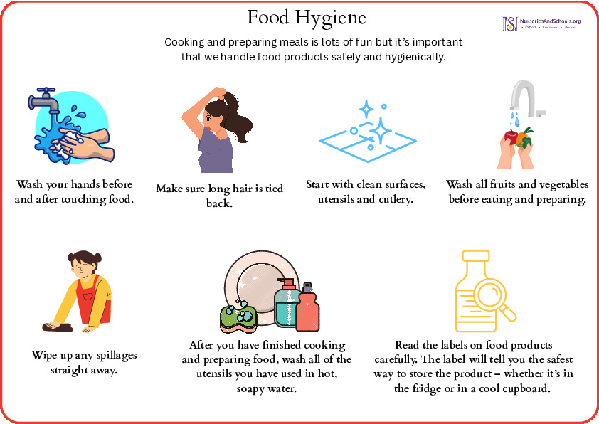 Food Hygiene Poster