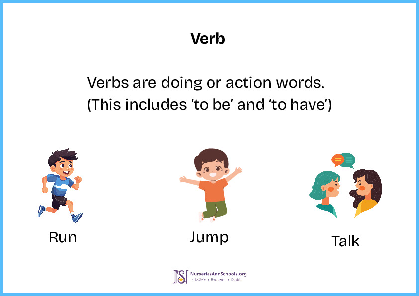 Types of Words- Grammar poster