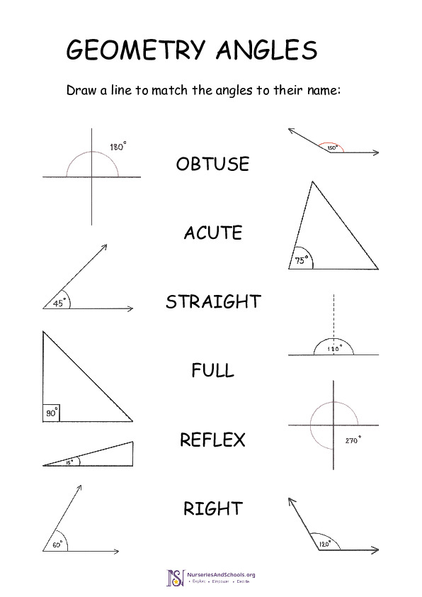 Geometric Angles