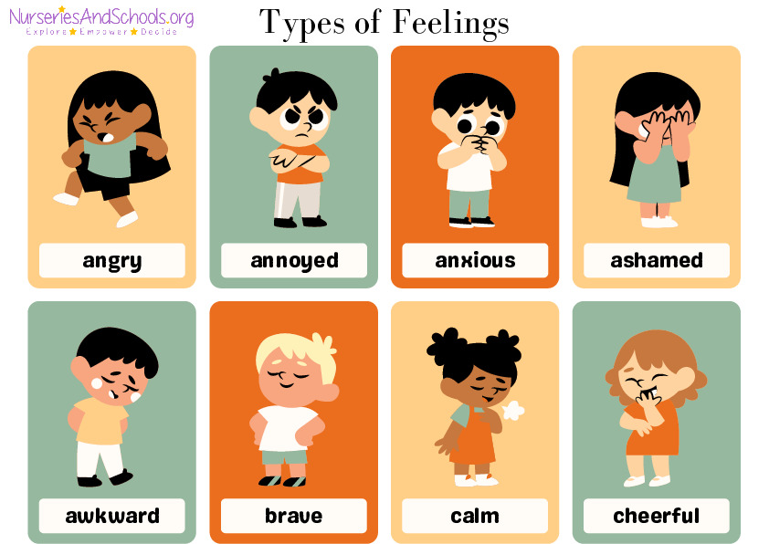 Types of feelings - P/E/S development