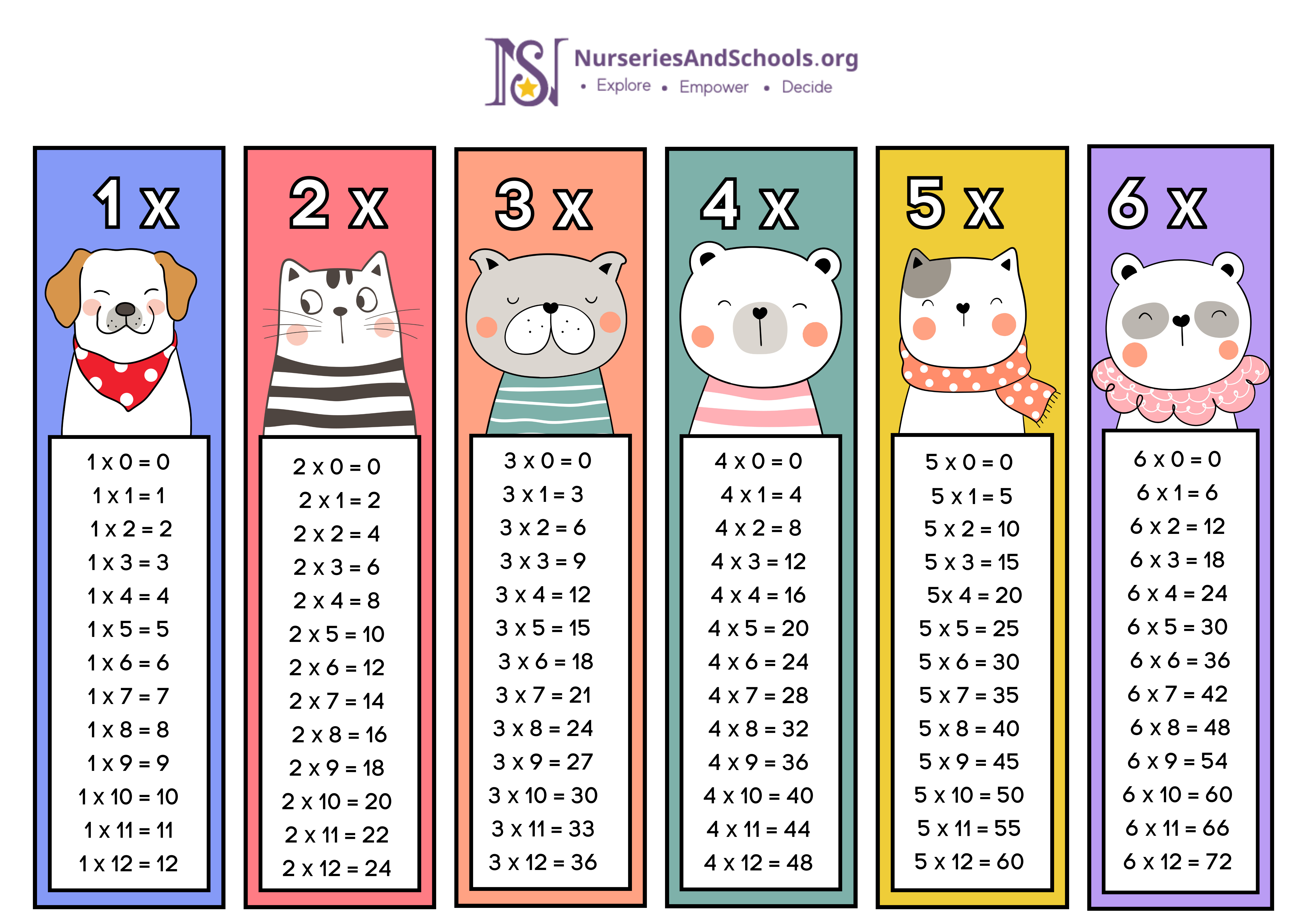 Number tables
