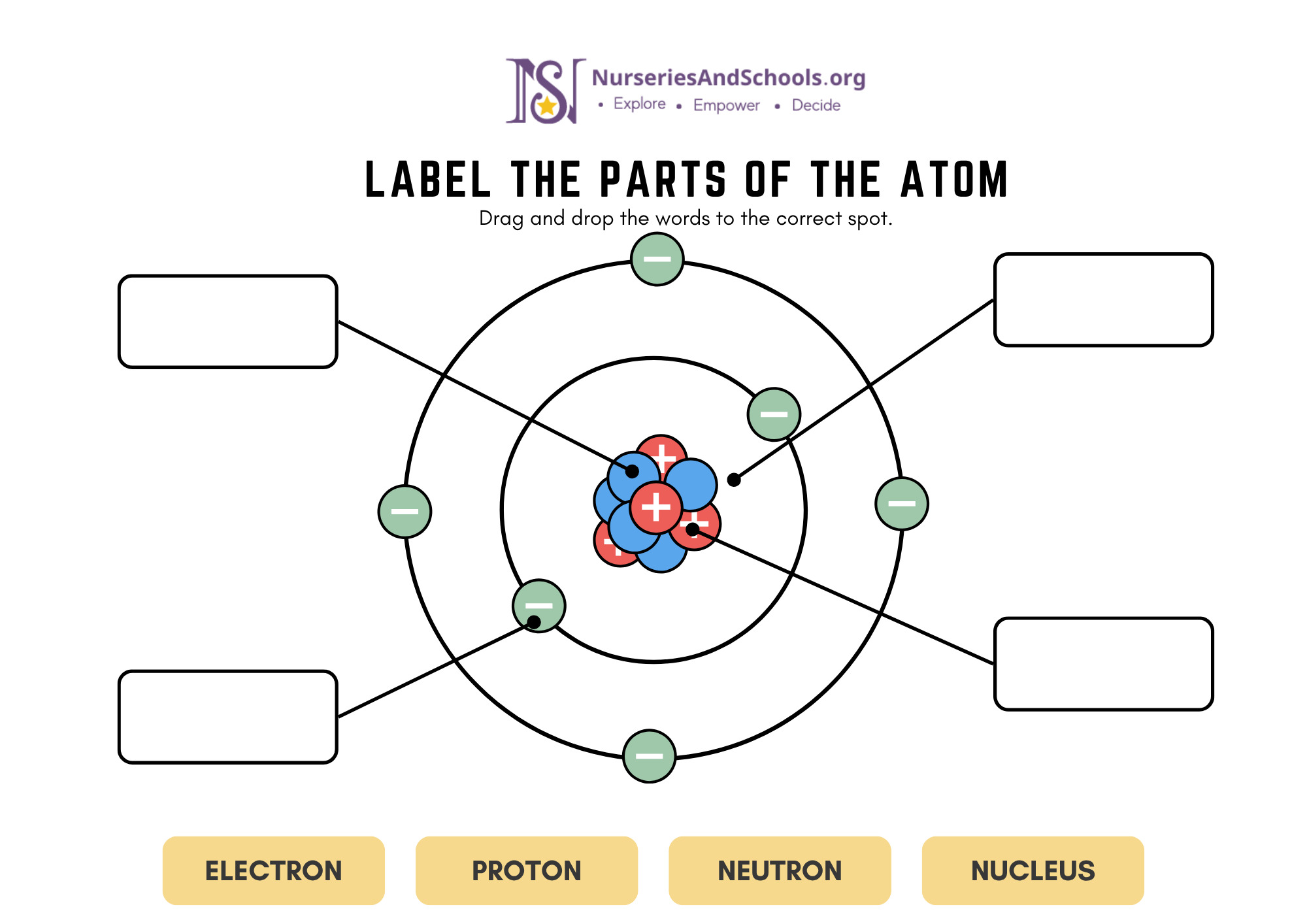 Label The Parts Of The Atom
