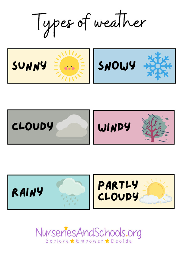 Types of weather