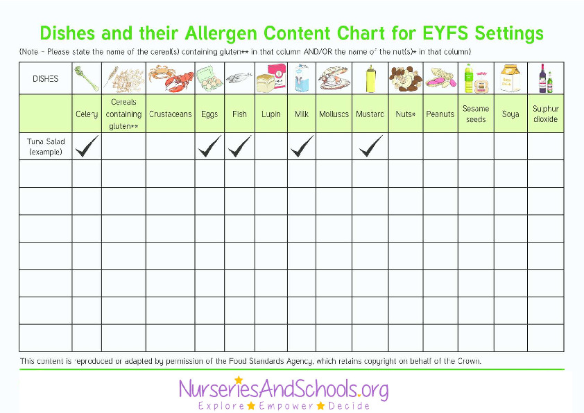 Allergen content chart - EYFS