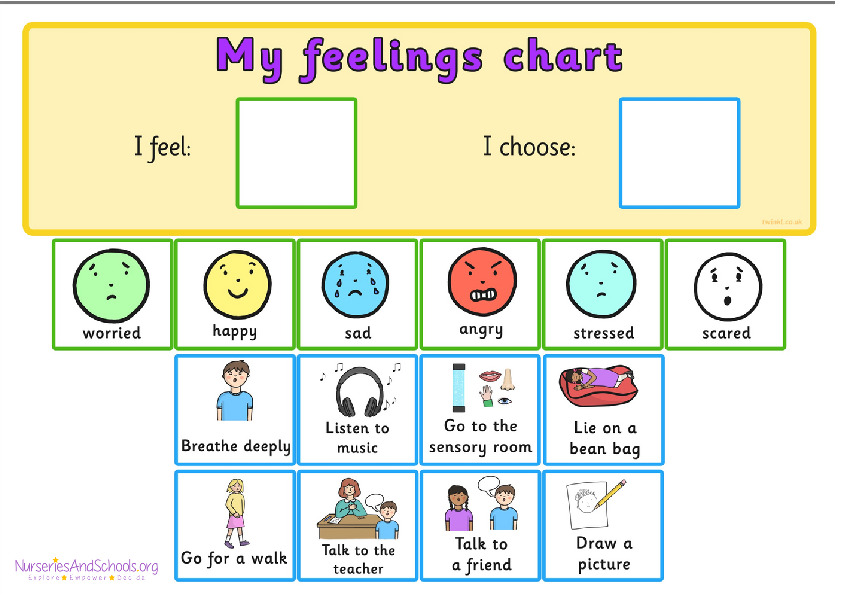 My feelings chart - SEN