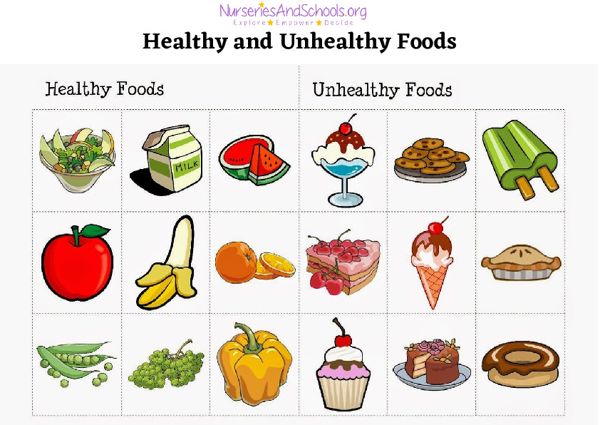 Healthy and Unhealthy Foods