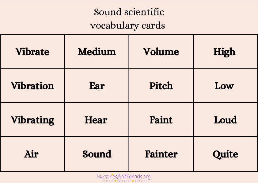 Sound scientific vocabulary cards- KS2