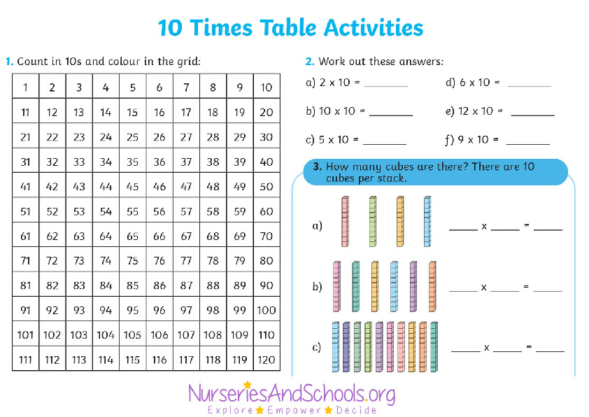 10 times table activity - KS2