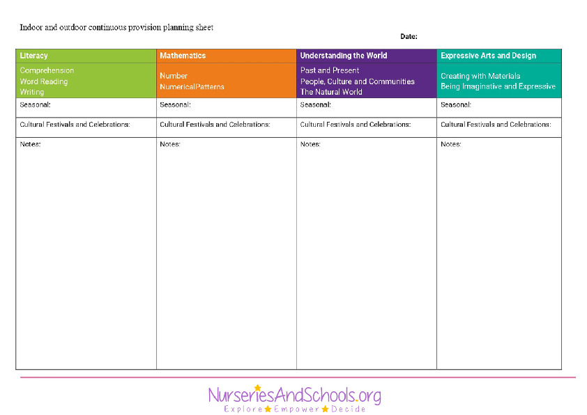 Indoor and outdoor continuous provision planning sheet