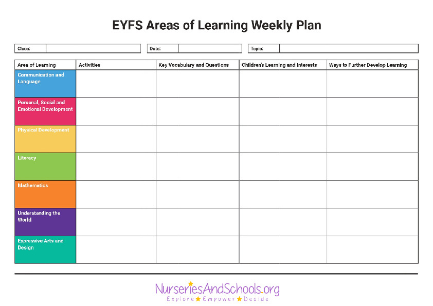 EYFS Areas of learning weekly plan template