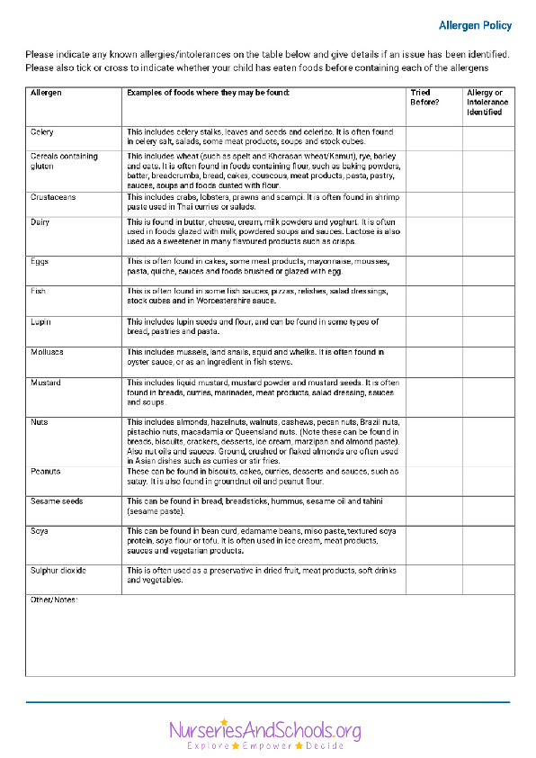 Allergen template