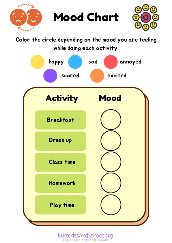Mood Chart