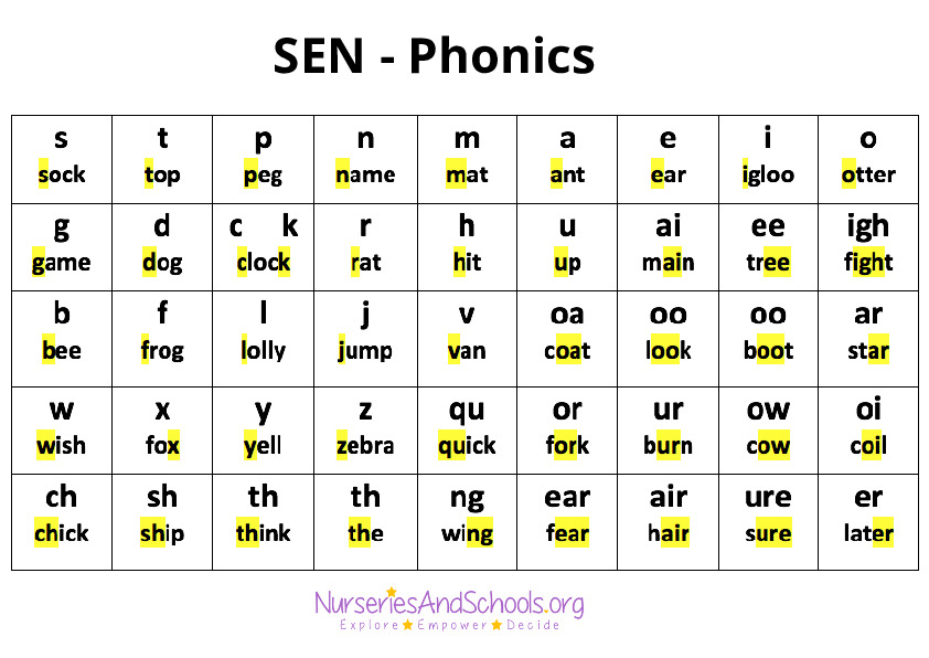 SEN - Phonics