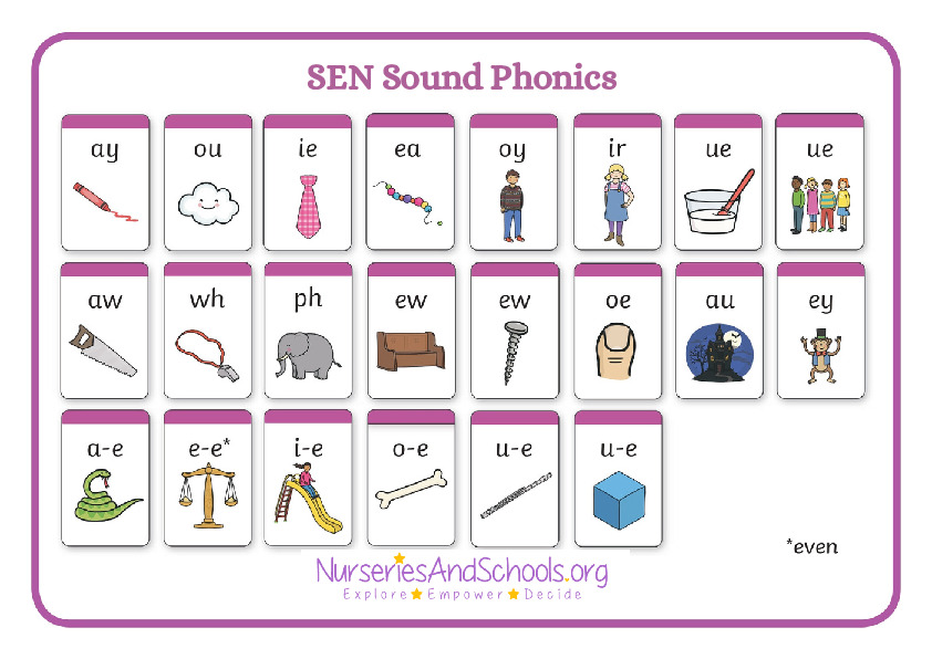 SEN Sound Phonics