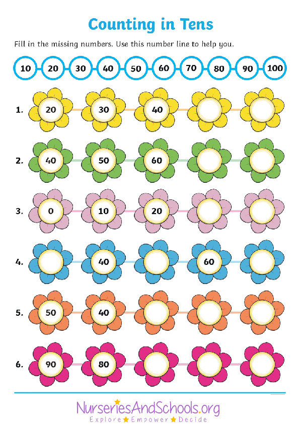 Counting in Tens - KS2 Maths