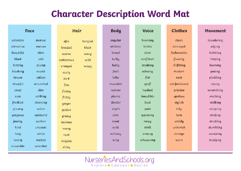 Character Description word mat