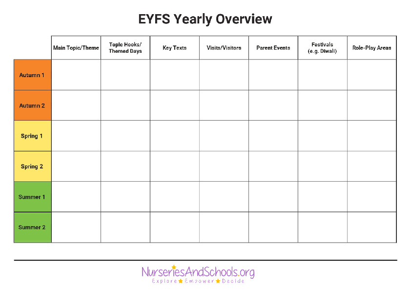 EYFS yearly overview