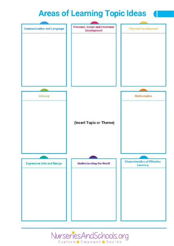 Areas of learning topic ideas