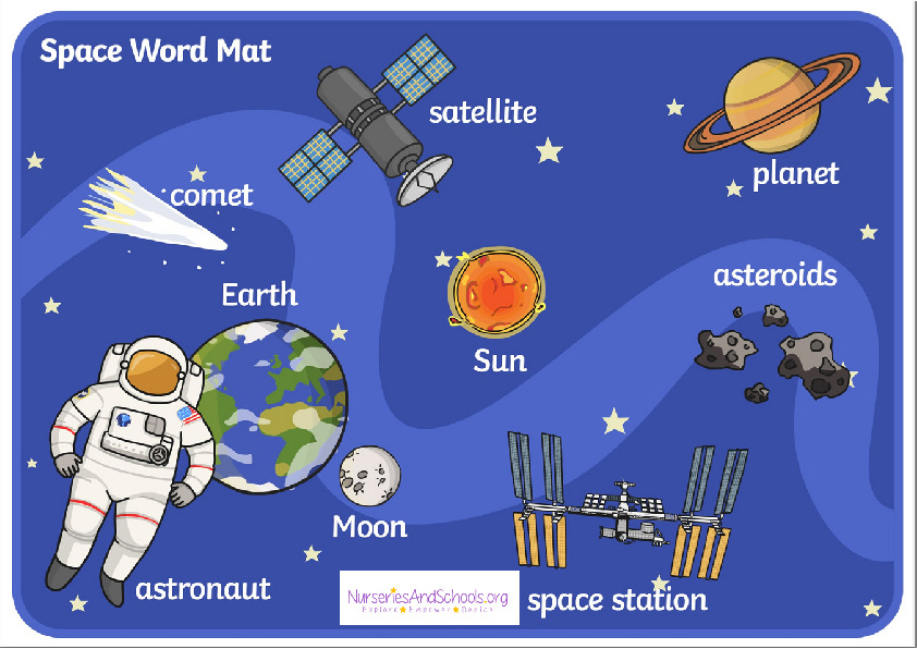 Space word mat
