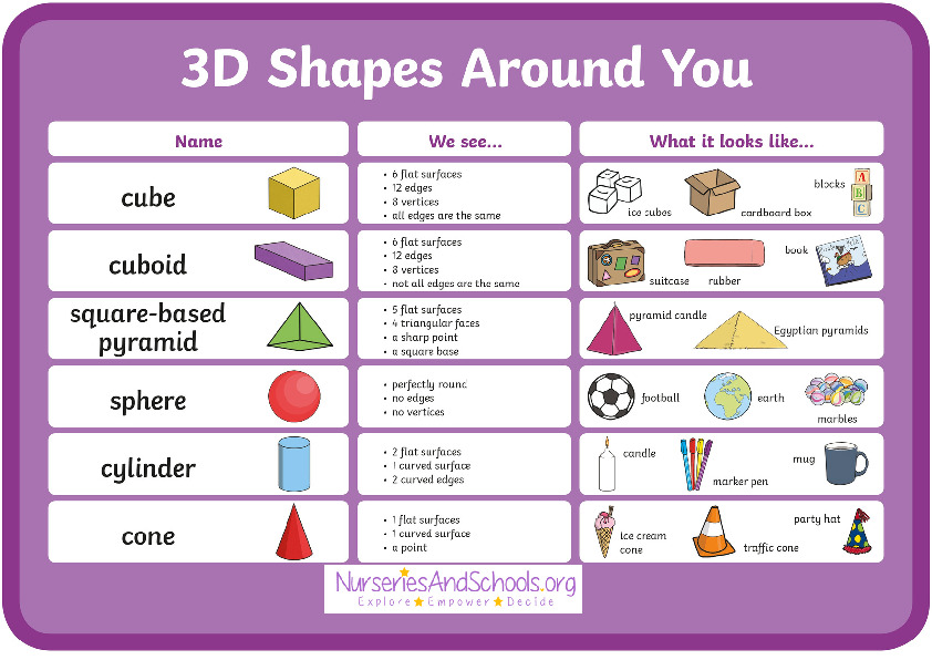 Types of 3D shapes