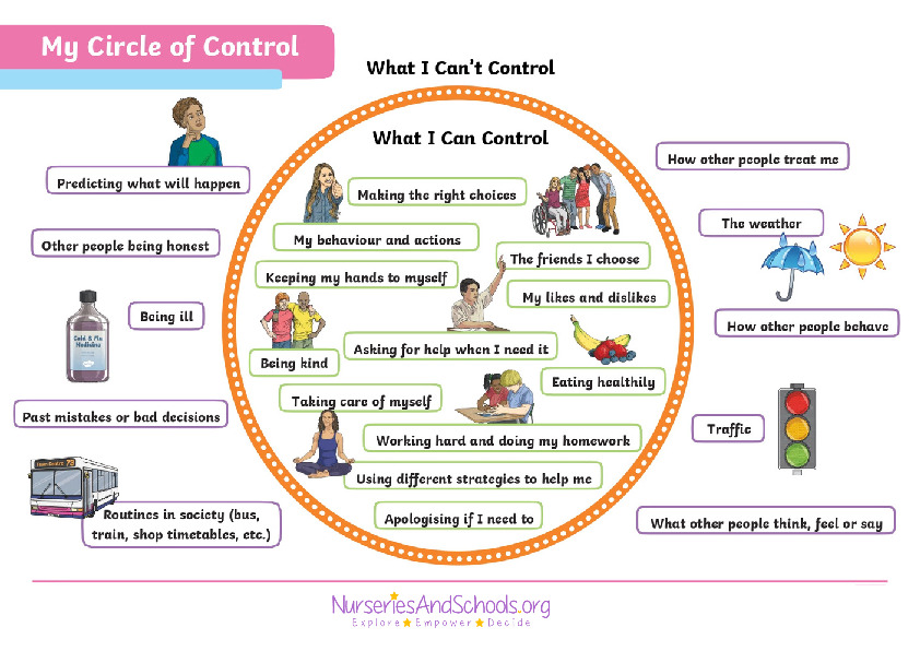 My circle of control
