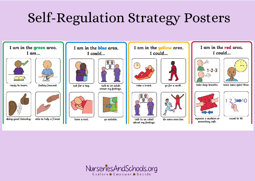 Self-Regulation Strategy Posters
