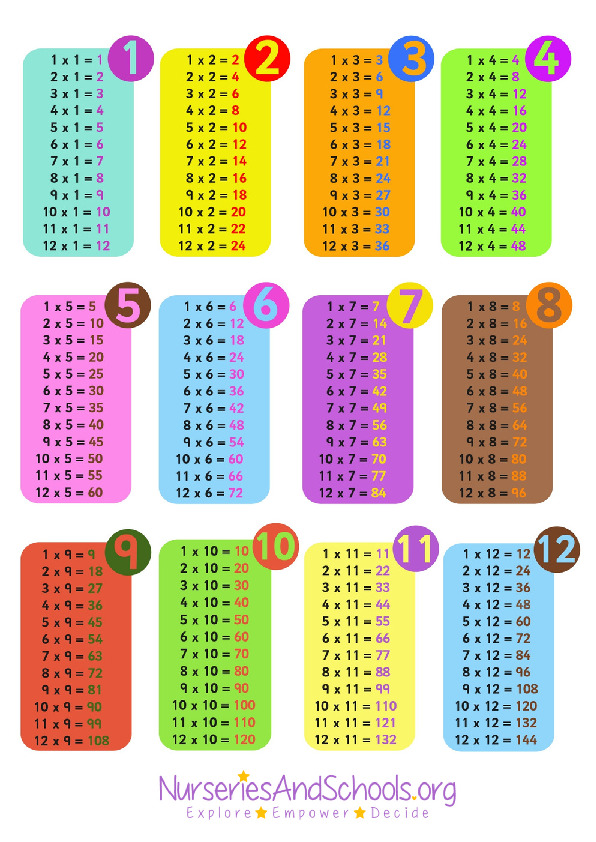 Time Tables