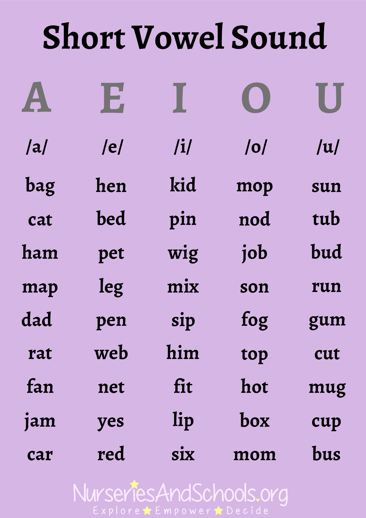 Short Vowel words