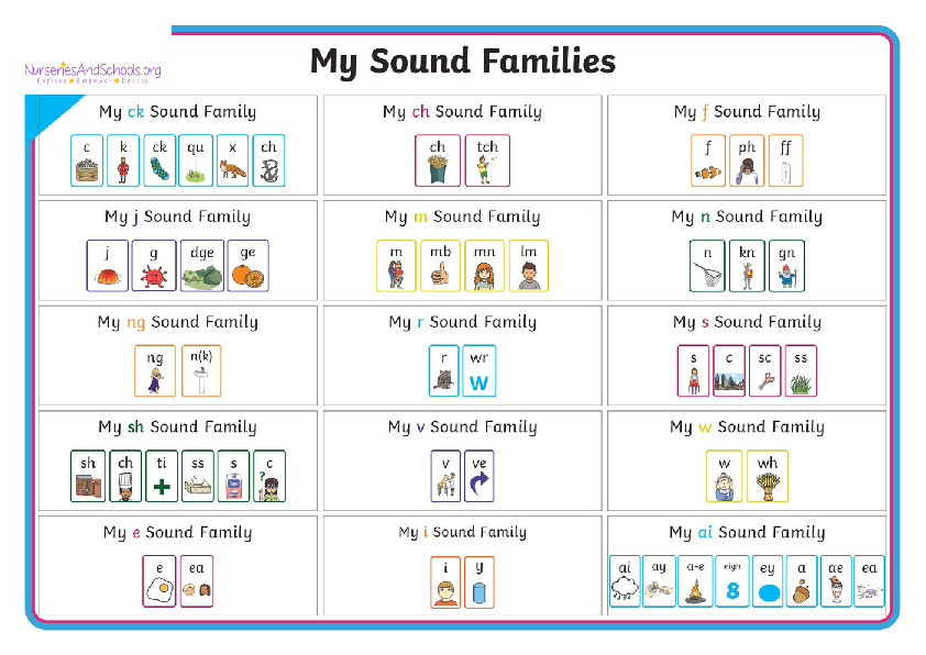 My sound families - SEN