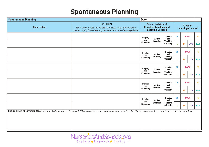 EYFS Spontaneous Planning Template