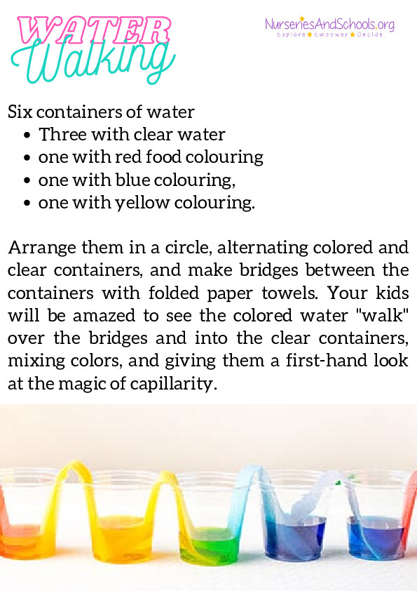 Water walking experiment